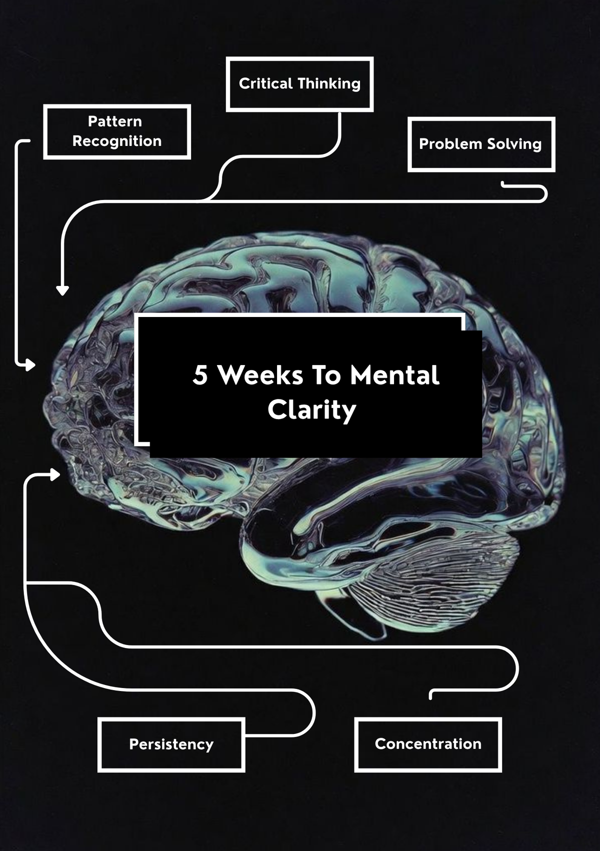 The 5-Week Transition [Mental Clarity Before 2027]