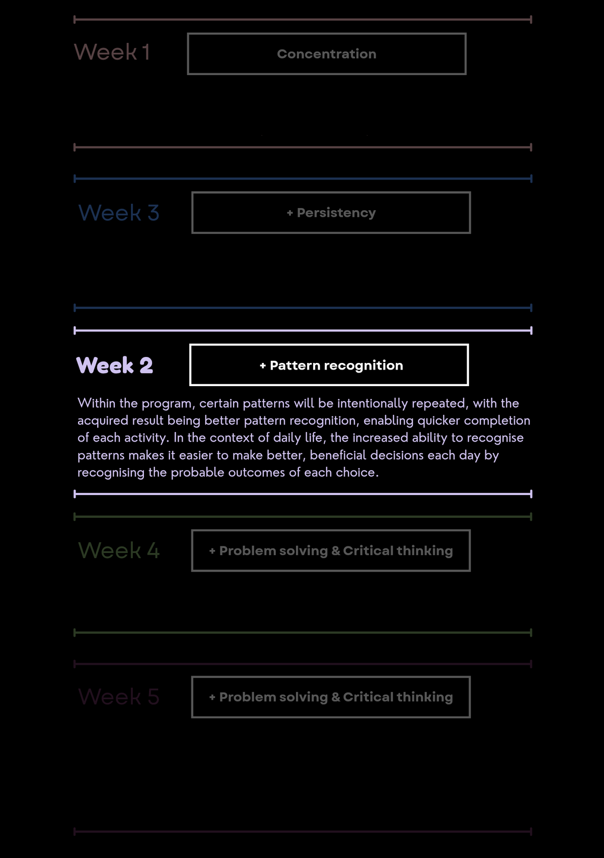 Week 2 - Pattern Recognition