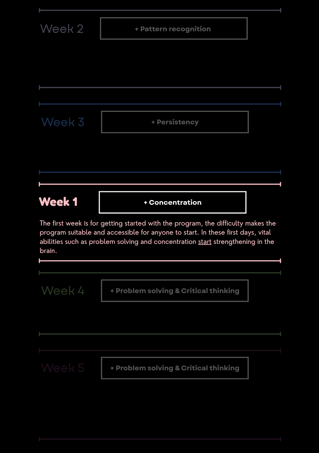 Week 1 - Concentration (Induction To The Program)