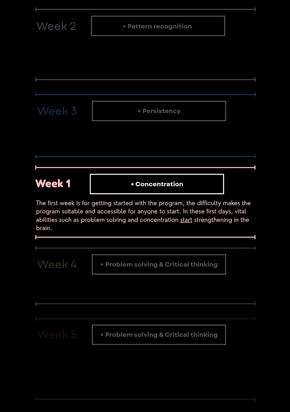 Week 1 - Concentration (Induction To The Program)