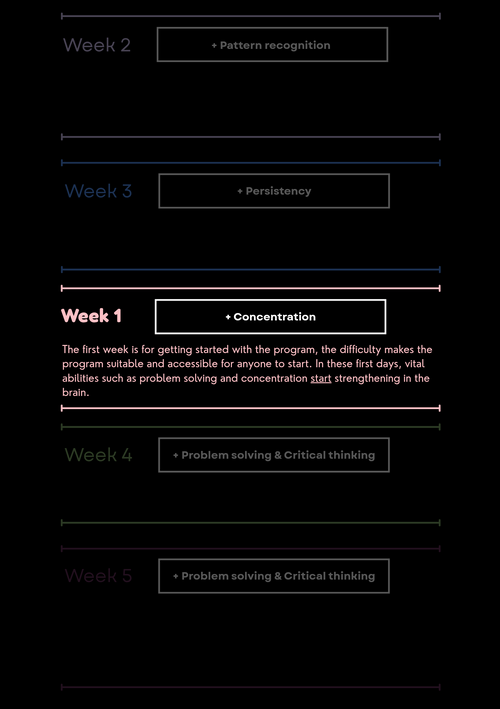 Week 1 - Concentration (Induction To The Program)