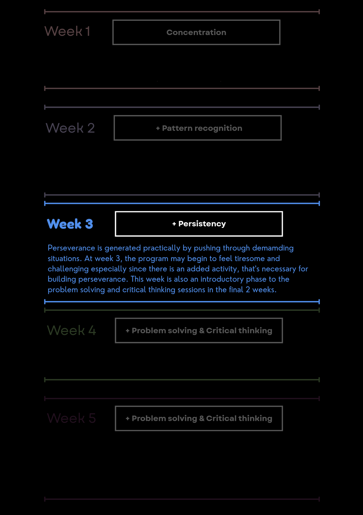 Week 3 - Persistency